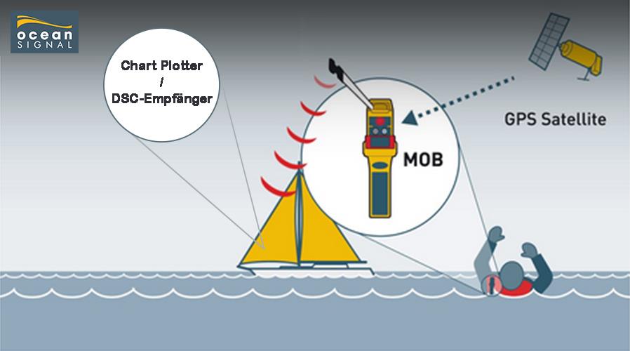 rescueME MOB1 AIS Ocean Signal - Émetteur d'urgence AIS avec GPS et ASN Alarme 
